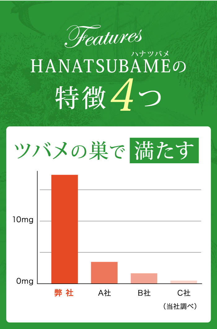 HANATSUBAMEの特徴